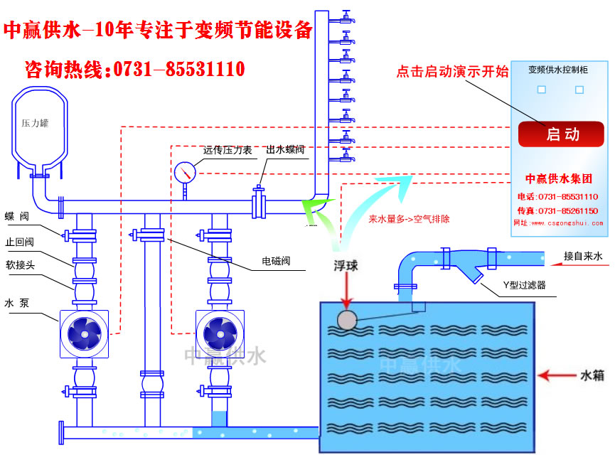 恒壓變頻供水工作原理 恒壓變頻供水工作原理